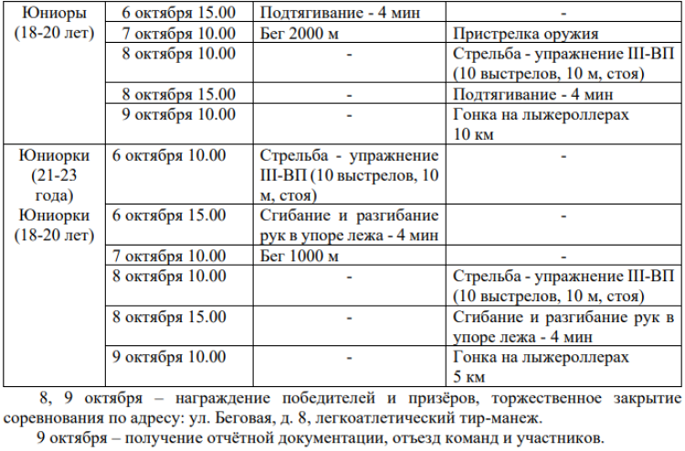 Полиатлон - Калуга троеборье с бегом с лыжероллерами - программа4