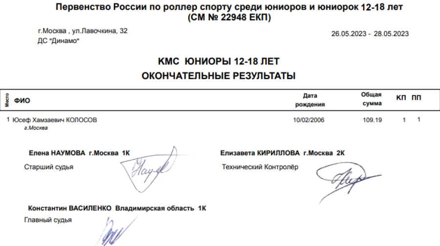 Роллер-спорт - Москва фигурное катание - юниоры 12-18 лет итог