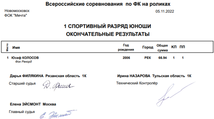 Роллер-спорт - Новомосковск - фигурное катание - итоги3