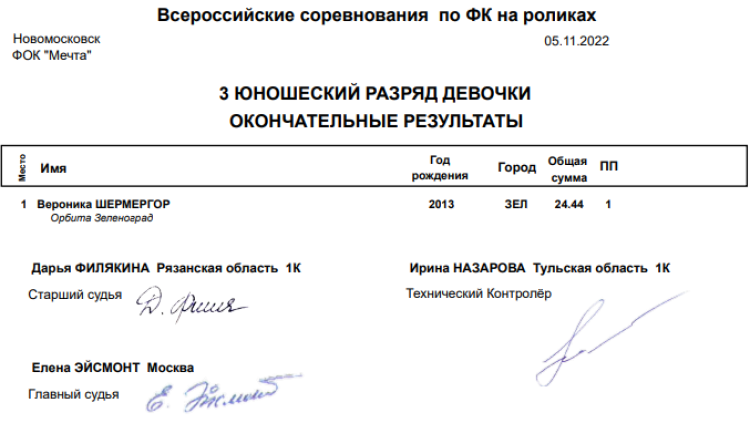 Роллер-спорт - Новомосковск - фигурное катание - итоги7