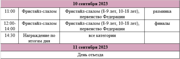 Роллер-спорт - Сириус - фристайл и спидскейтинг 8-18 лет - программа2