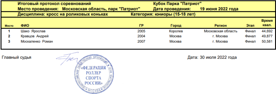 Роллер-спорт - Кубок парка Патриот - кросс - итоги3
