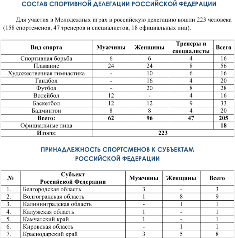 Российско-Китайские летние игры 2023 - 1й бюллетень1