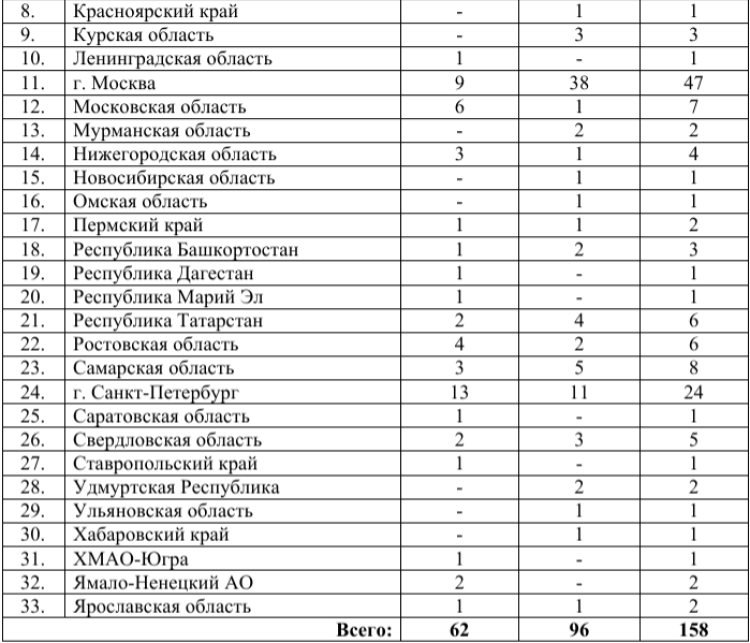 Российско-Китайские летние игры 2023 - 1й бюллетень2