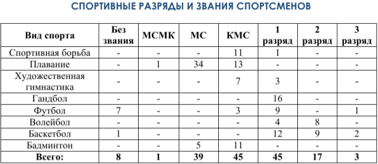 Российско-Китайские летние игры 2023 - 1й бюллетень3