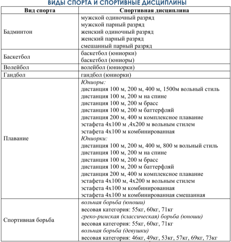Российско-Китайские летние игры 2023 - 1й бюллетень4