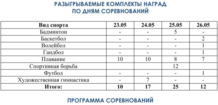 Российско-Китайские летние игры 2023 - 1й бюллетень6