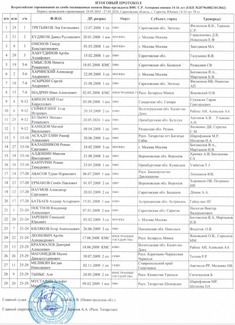 Самбо - Саратов 2024 - турнир памяти Ахмерова - протокол итог3