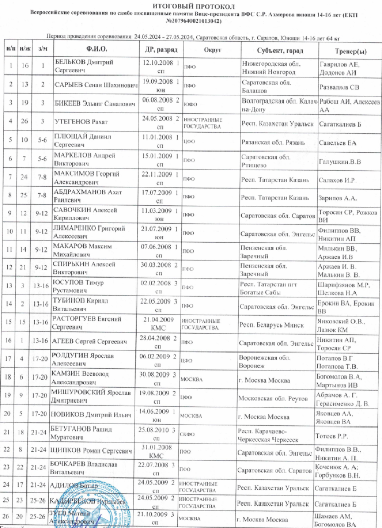 Самбо - Саратов 2024 - турнир памяти Ахмерова - протокол итог4