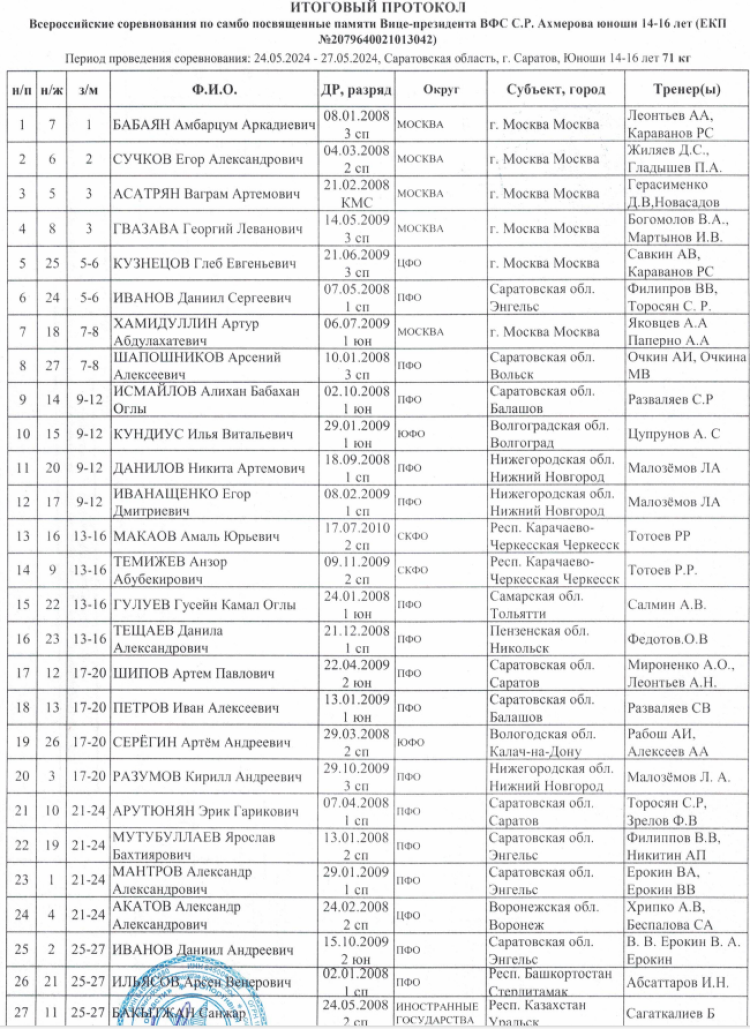 Самбо - Саратов 2024 - турнир памяти Ахмерова - протокол итог5