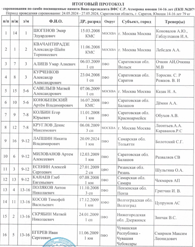 Самбо - Саратов 2024 - турнир памяти Ахмерова - протокол итог6
