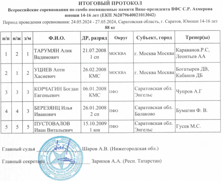 Самбо - Саратов 2024 - турнир памяти Ахмерова - протокол итог7