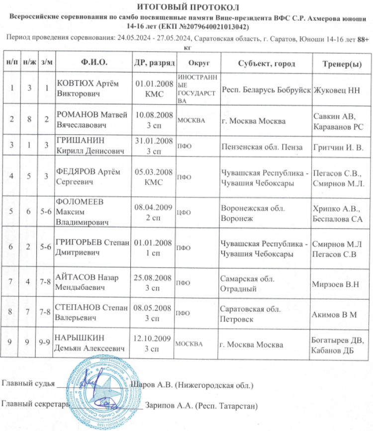 Самбо - Саратов 2024 - турнир памяти Ахмерова - протокол итог8