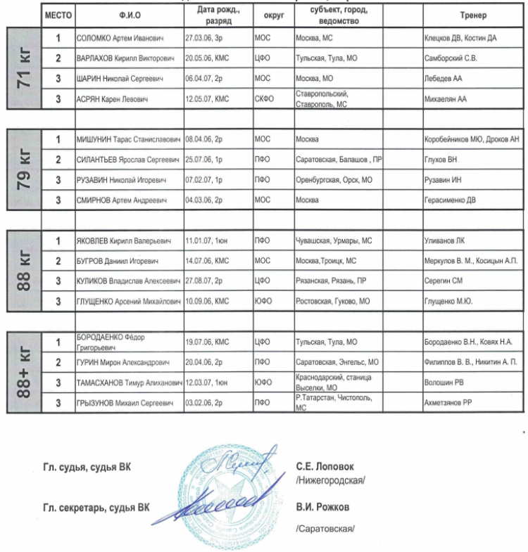 Самбо - Всероссийские соревнования памяти С.Р. Ахмерова в Саратове - итоги2