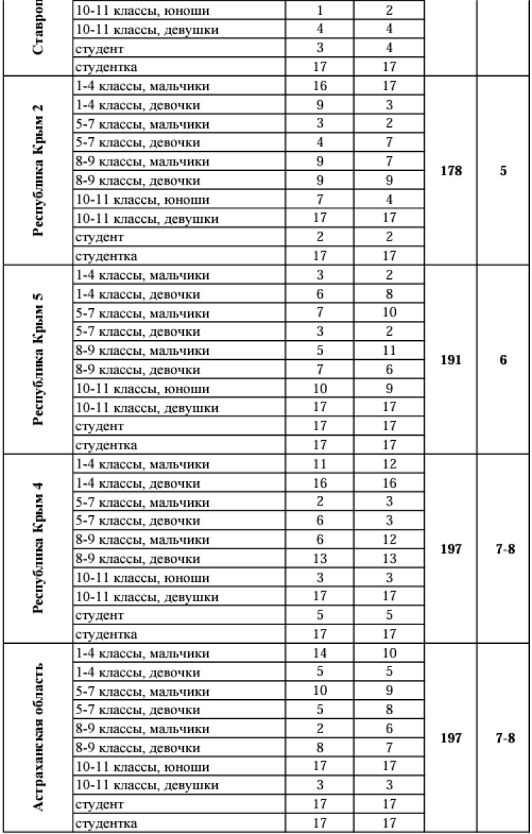 Шахматы - Евпатория - Процветание в единстве - командный зачет2