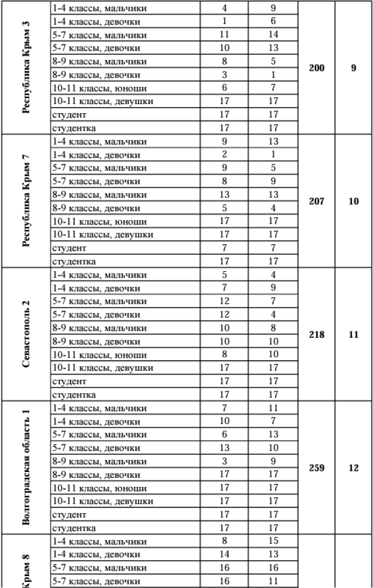 Шахматы - Евпатория - Процветание в единстве - командный зачет3