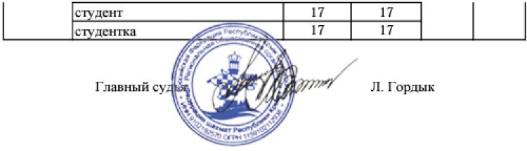 Шахматы - Евпатория - Процветание в единстве - командный зачет5