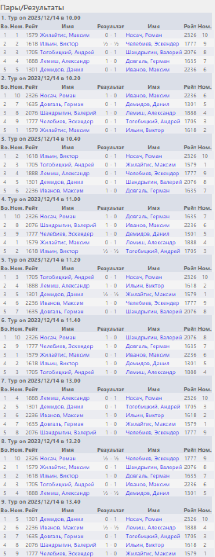 Шахматы - Евпатория - Процветание в единстве - суперфинал юноши результаты