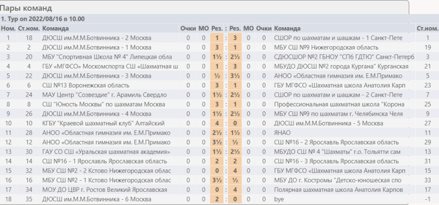 Шахматы - Красные Ткачи - командное до 19 лет - результаты 1й тур