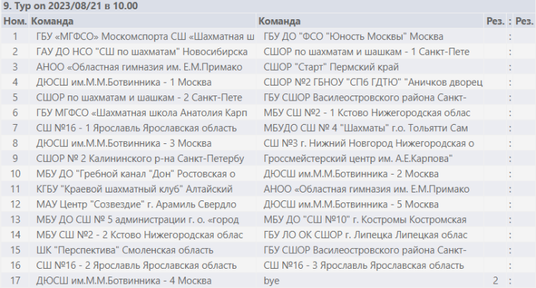 Шахматы - Красные Ткачи - команды до 19 лет - расписание игр 9го тура