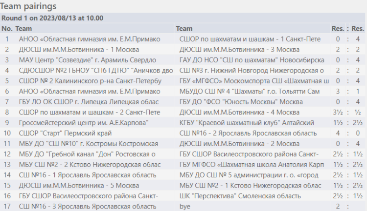 Шахматы - Красные Ткачи - команды до 19 лет - результаты 1го тура