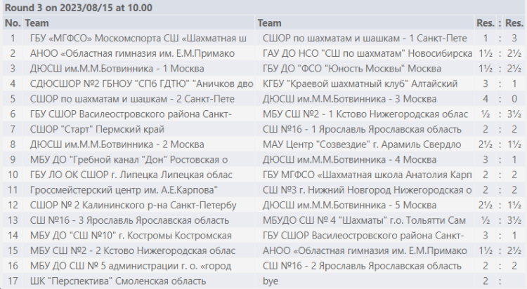 Шахматы - Красные Ткачи - команды до 19 лет - результаты 3го тура