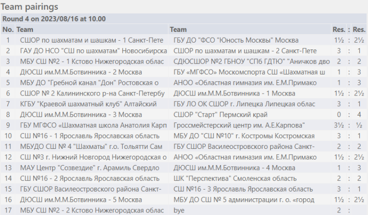 Шахматы - Красные Ткачи - команды до 19 лет - результаты 4го тура