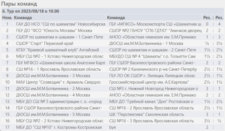 Шахматы - Красные Ткачи - команды до 19 лет - результаты 6го тура