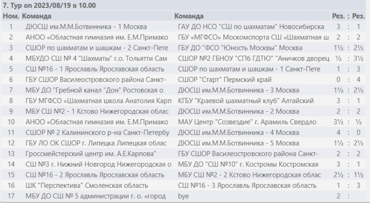 Шахматы - Красные Ткачи - команды до 19 лет - результаты 7го тура