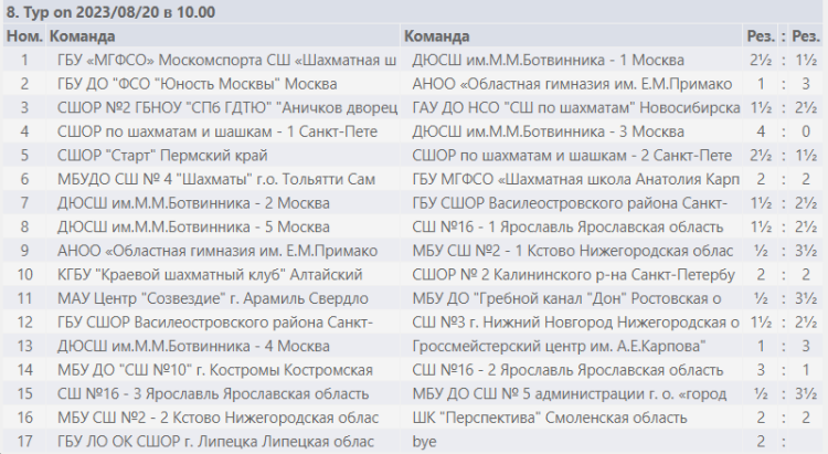 Шахматы - Красные Ткачи - команды до 19 лет - результаты 8го тура