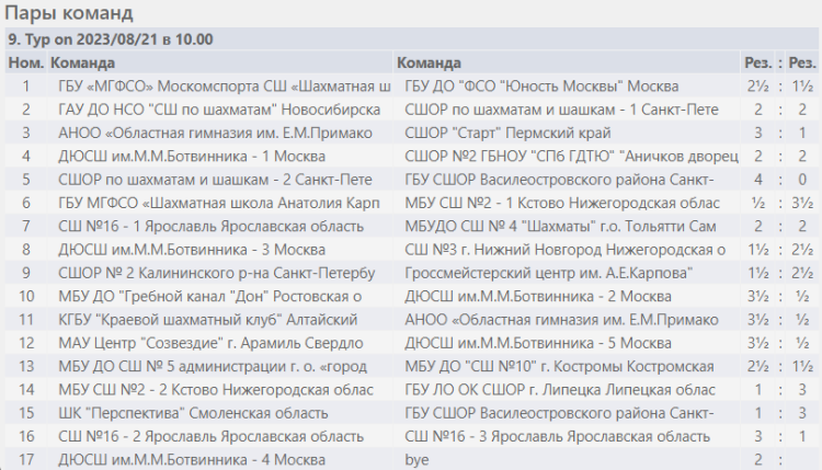 Шахматы - Красные Ткачи - команды до 19 лет - результаты 9го тура