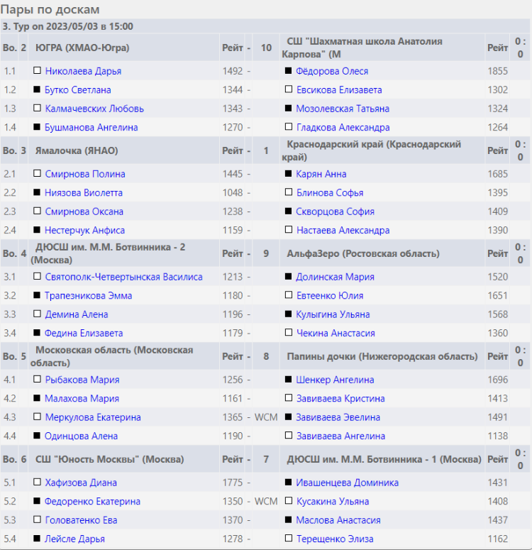Шахматы - Сочи командное - девушки расписание 3го тура