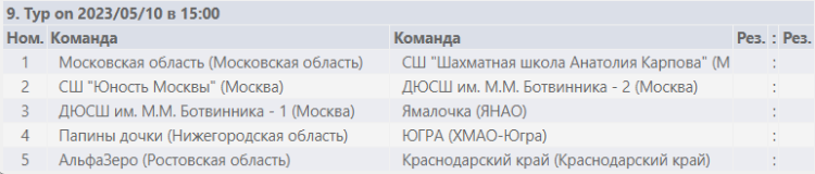 Шахматы - Сочи командное - девушки расписание 9го тура