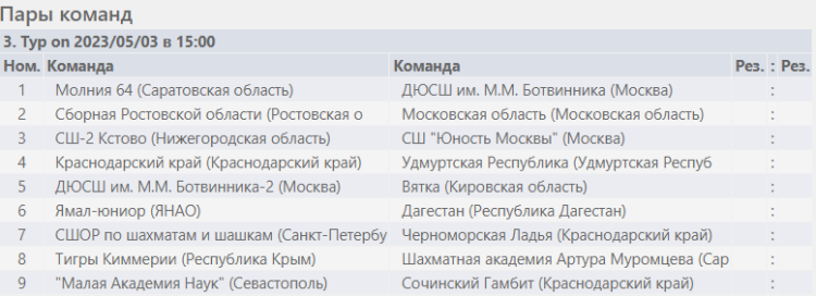 Шахматы - Сочи командное - юноши расписание 3го тура