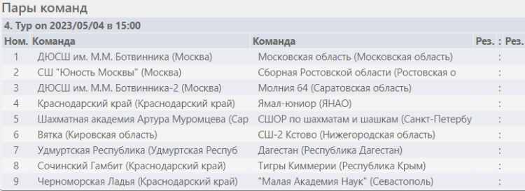 Шахматы - Сочи командное - юноши расписание 4го тура