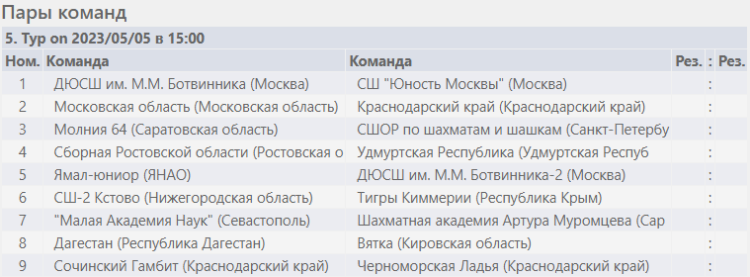 Шахматы - Сочи командное - юноши расписание 5го тура