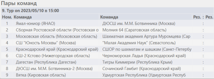 Шахматы - Сочи командное - юноши расписание 9го тура