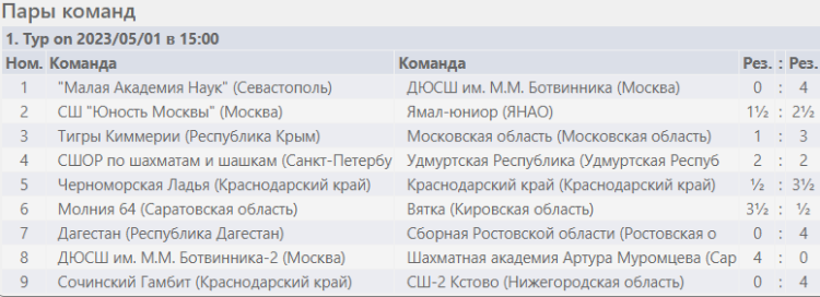 Шахматы - Сочи командное - юноши результаты 1го тура