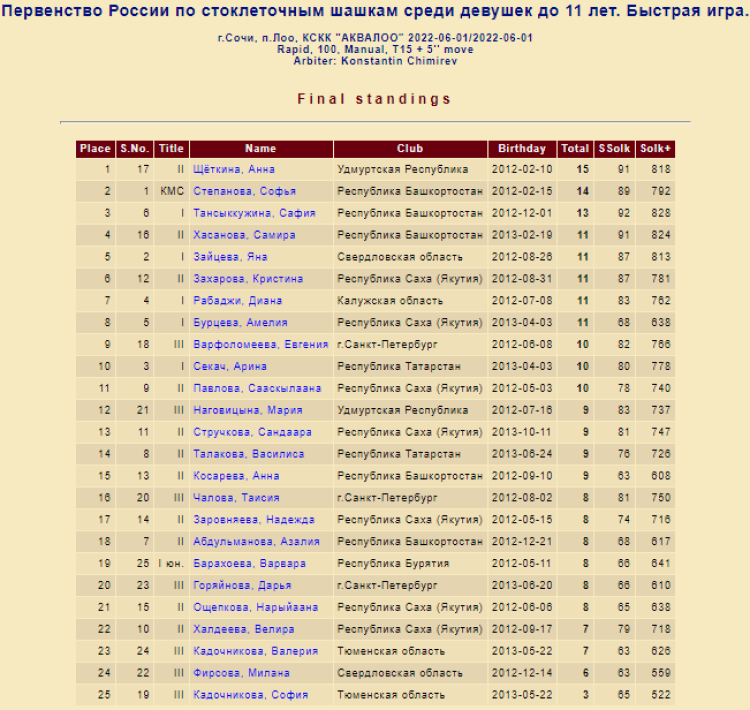 Шашки стоклеточные - Лоо быстрая девушки до 11 лет - фото