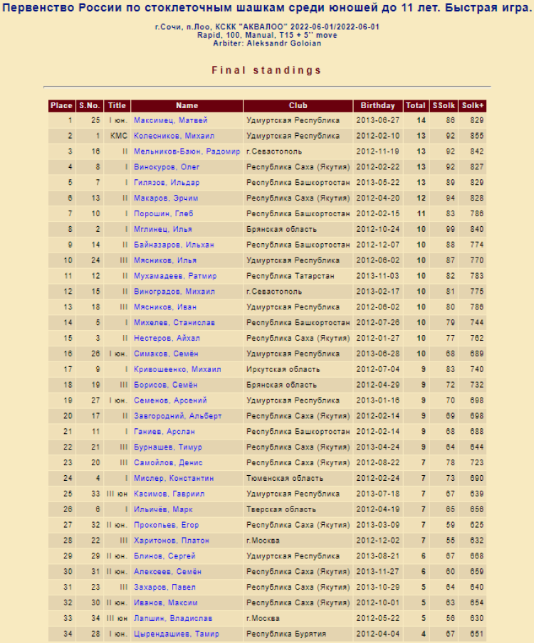 Шашки стоклеточные - Лоо быстрая юноши до 11 лет - фото