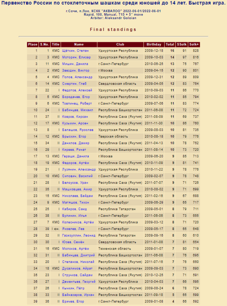 Шашки стоклеточные - Лоо быстрая юноши до 14 лет - фото