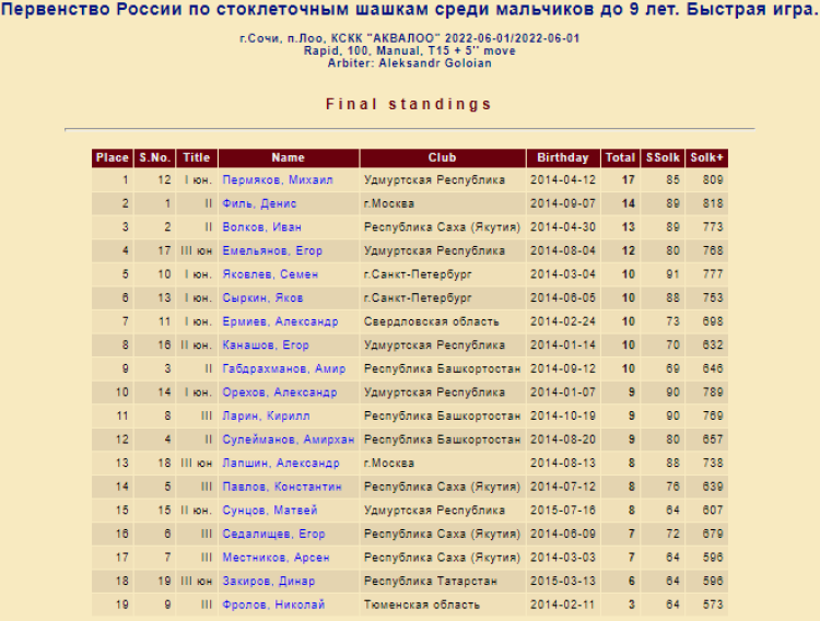 Шашки стоклеточные - Лоо быстрая юноши до 9 лет - фото
