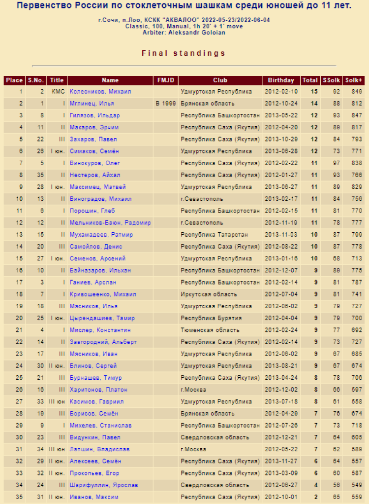 Шашки стоклеточные - Лоо классика юноши до 11 лет - фото