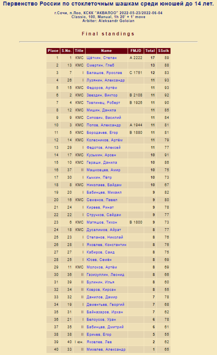 Шашки стоклеточные - Лоо юноши до 14 лет - фото