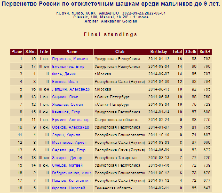 Шашки стоклеточные - Лоо классика юноши до 9 лет - фото