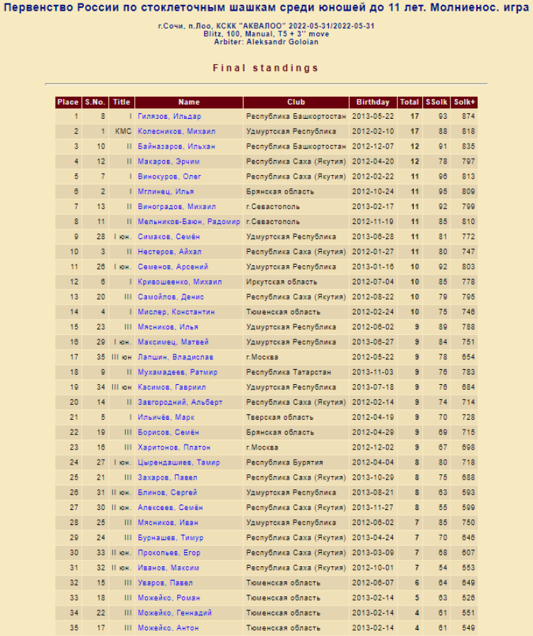 Шашки стоклеточные - Лоо молниеносная юноши до 11 лет - фото