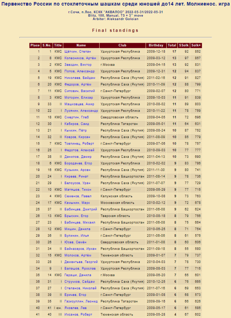 Шашки стоклеточные - Лоо молниеносная юноши до 14 лет - фото