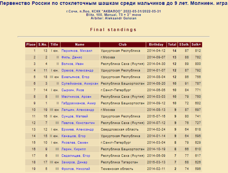 Шашки стоклеточные - Лоо молниеносная юноши до 9 лет - фото