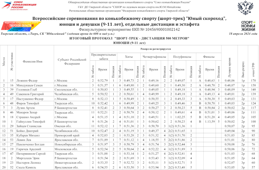 Шорт-трек - Тверь - Юный скороход 9-11 лет - юноши 500 м - протокол1