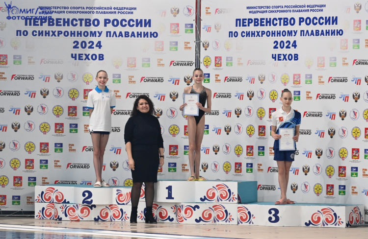 Синхронное плавание - Чехов мальчики девочки до 13 лет - фото14